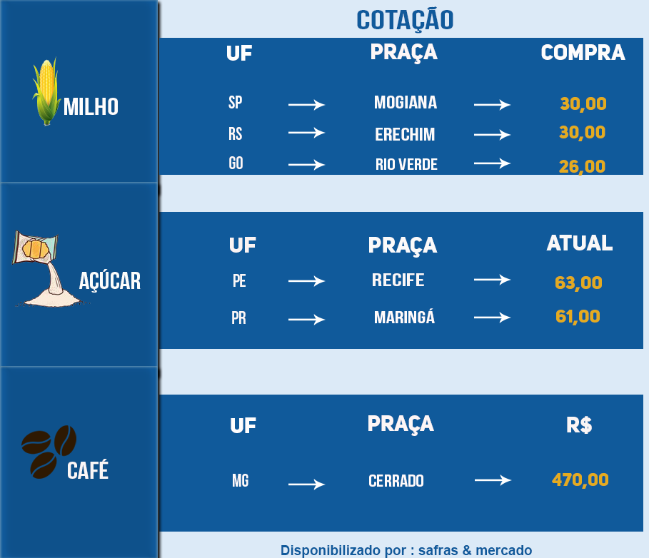 Indicadores